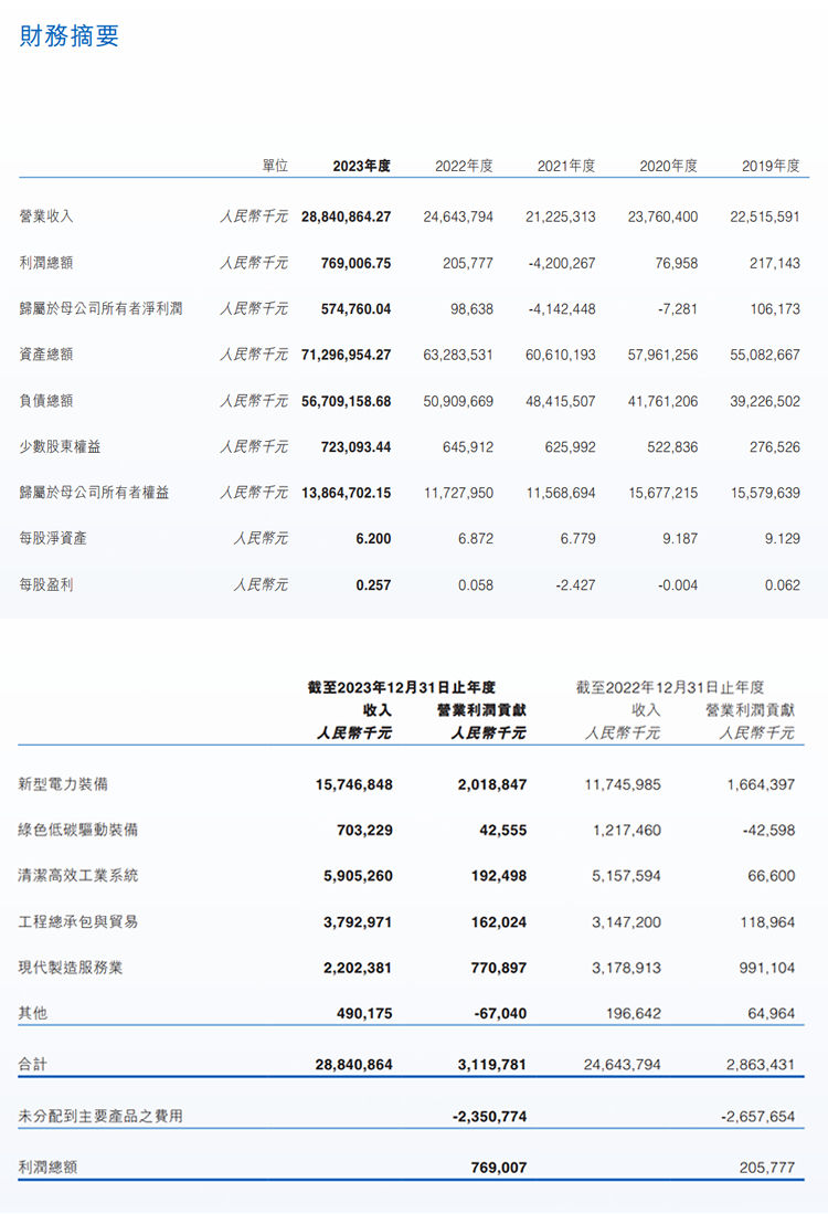 3868laվ(china)ɷ޹˾ - Make It Possible